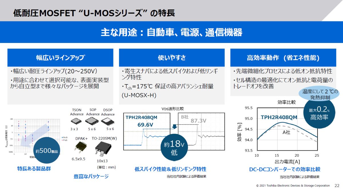 独立分社する東芝デバイスカンパニーの成長をけん引するパワー半導体技術の実力モノづくり最前線レポート2 3 ページ MONOist