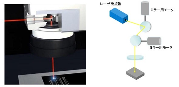 フェムト秒レーザーで高品質な仕上げ牧野フライスの超短パルスレーザー加工機FAニュース MONOist