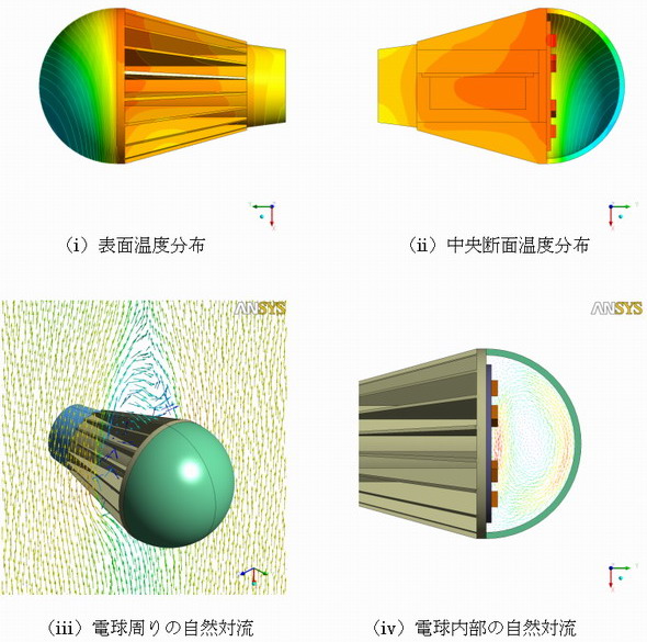 LED照明設計に欠かせない“熱対策”：LED照明設計の基礎（2）（2/2 ページ） - MONOist
