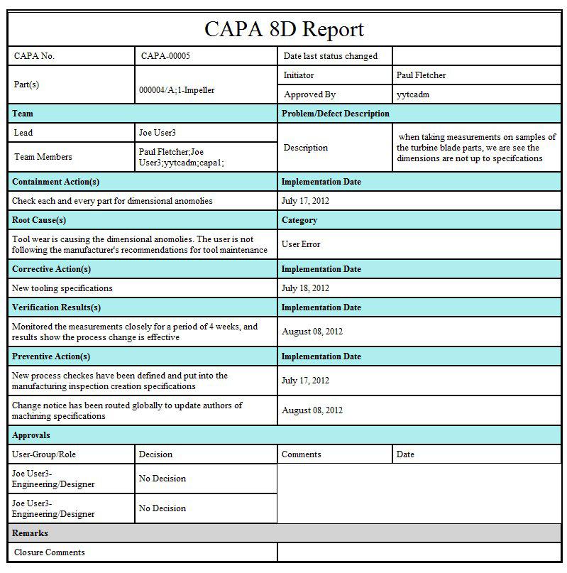 What Is Capa Report