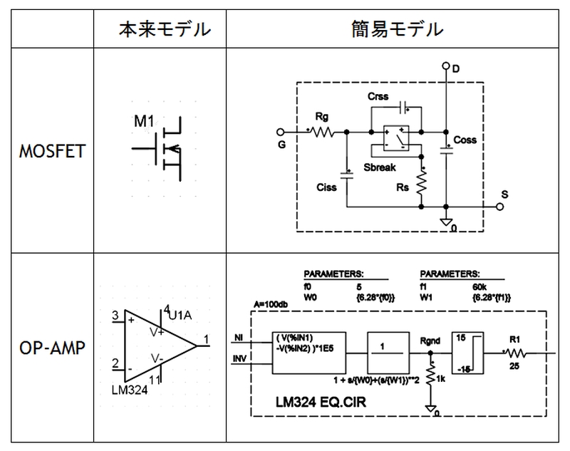 SPICEモデルとライブラリ（その2）：SPICEの仕組みとその活用設計（11）（2/3 ページ） MONOist
