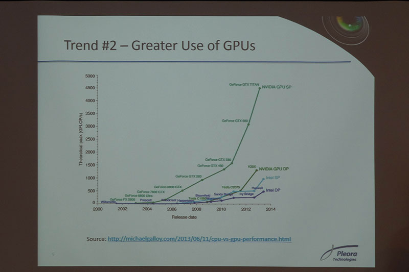 CPUとGPU、スマートカメラ――画像処理にまつわる3つのトレンド：画像処理 - MONOist