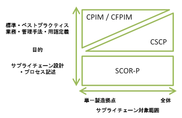 apics-scm-apics-5-2-6