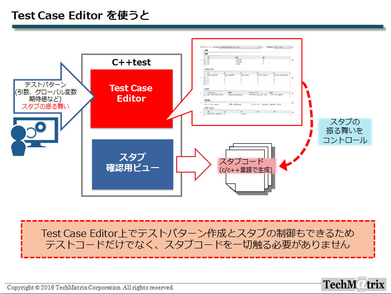 高品質と開発スピードの 