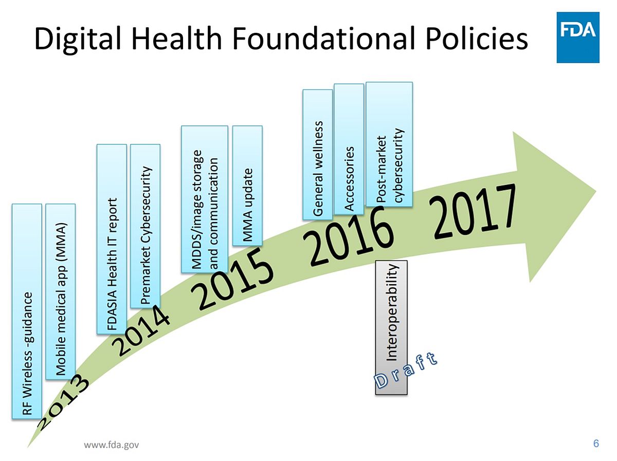 トランプ政権下でも着々と進む米国のデジタルヘルス規制の枠組みづくり：海外医療技術トレンド（27）（1/3 ページ） MONOist