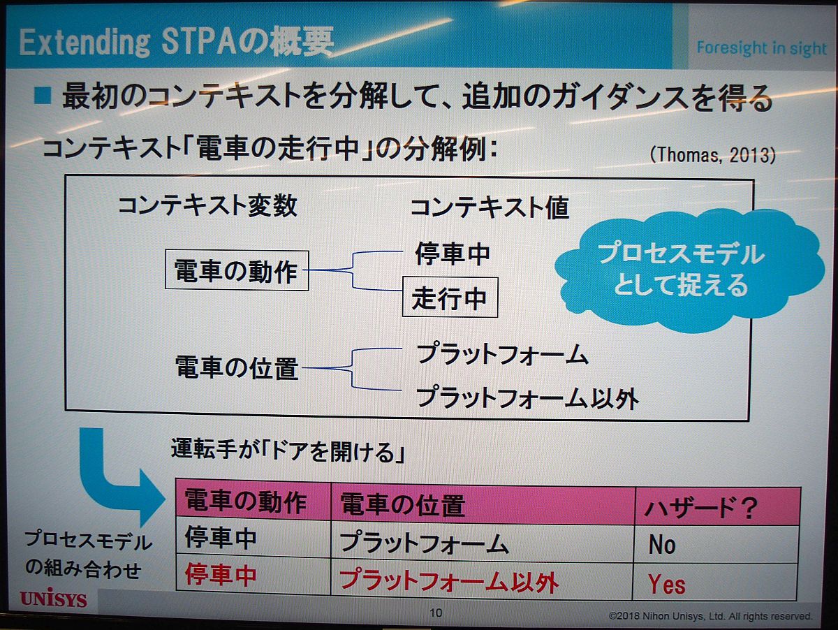 安全性解析手法STAMP／STPAの使いこなし方、日本ユニシスが社内展開へ：組み込み開発ニュース MONOist