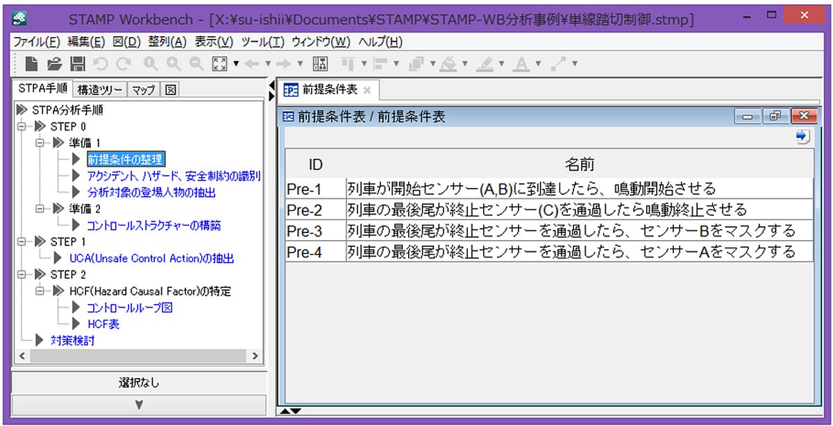 STPAの分析を実際にやってみる：基礎から学ぶSTAMP/STPA（3）（3/6 ページ） MONOist