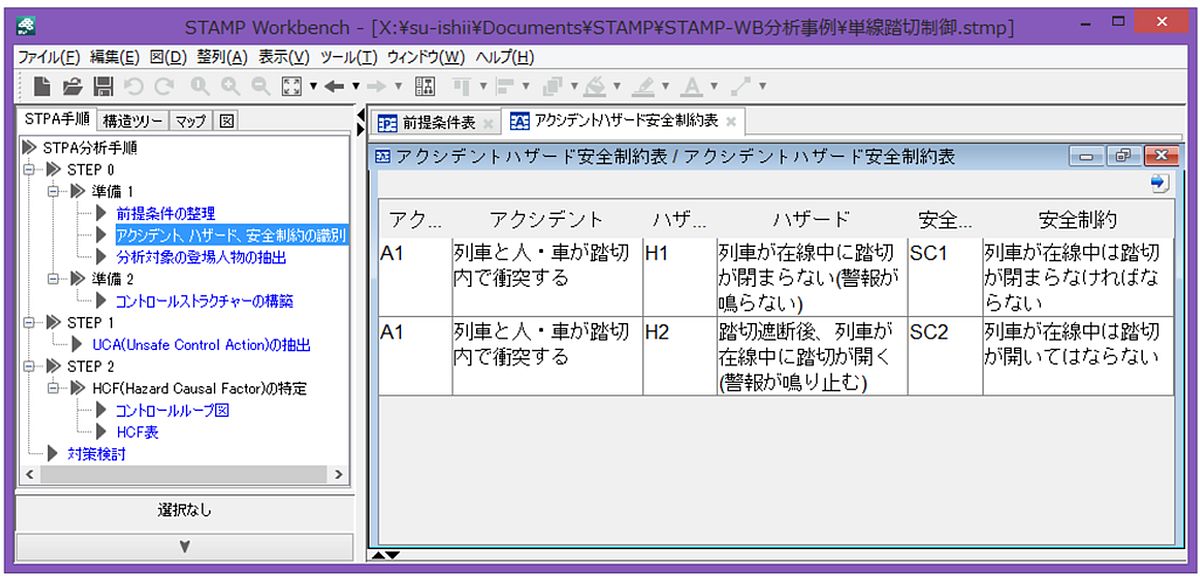 STPAの分析を実際にやってみる：基礎から学ぶSTAMP/STPA（3）（3/6 ページ） MONOist