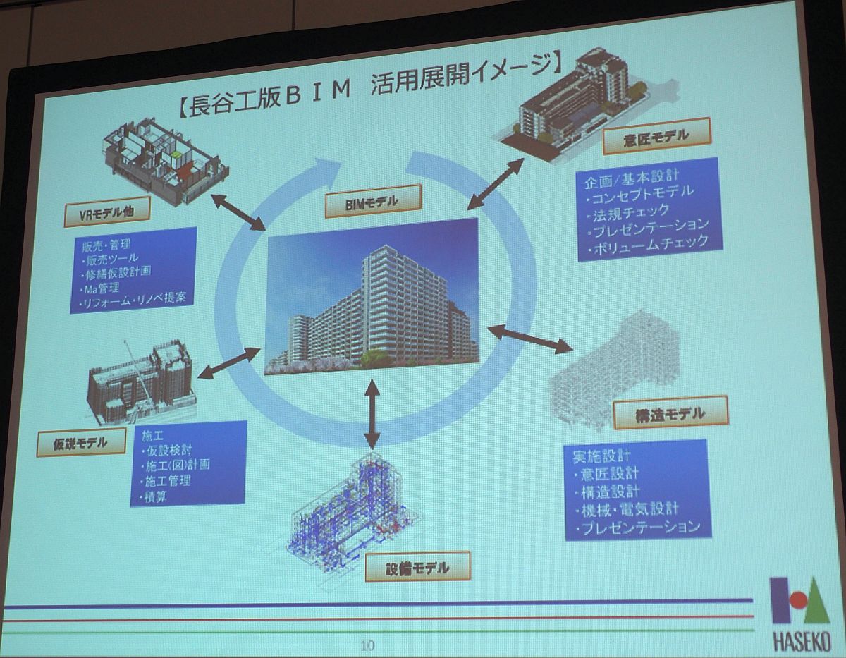 長谷工が2019年にBIM着工100%目指す、暮らしの情報を集積する「LIM」も構築へ:製造業IoT - MONOist