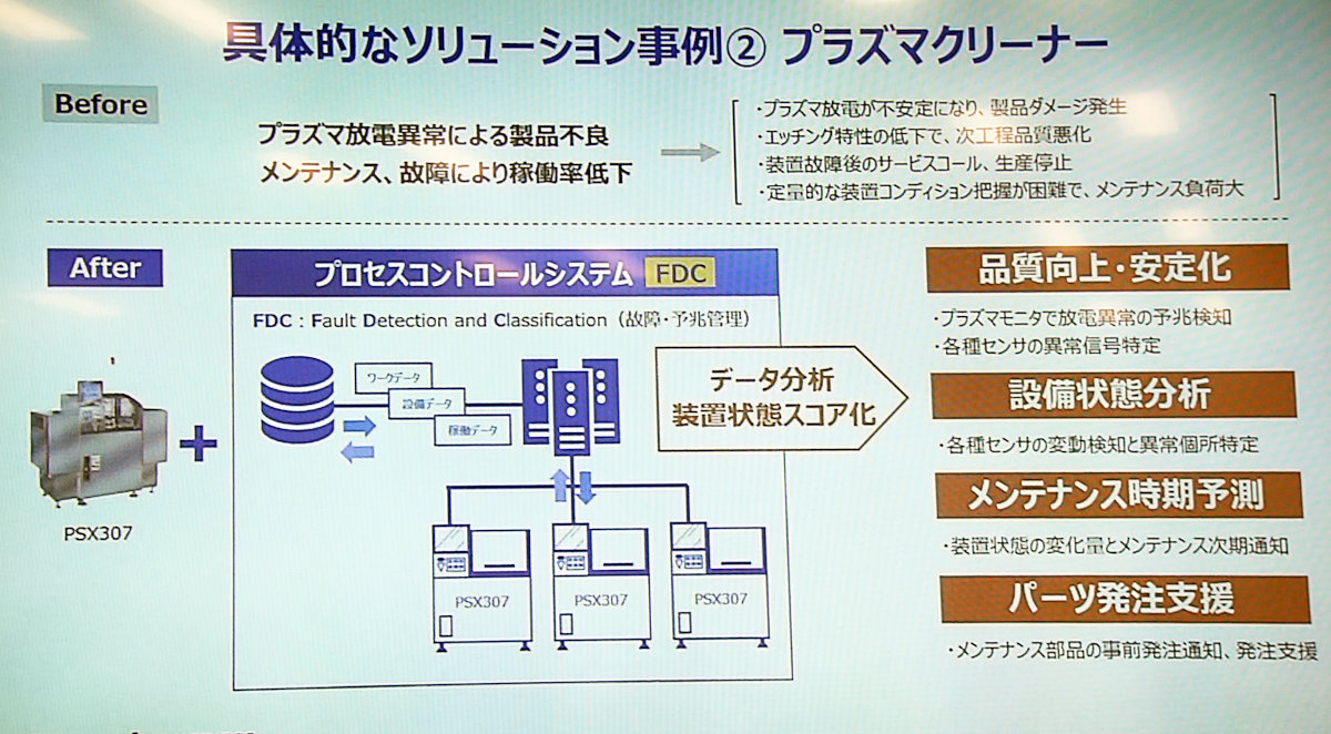 半導体製造中間工程の立ち上げ期間を半分以下に、パナソニックが日本IBMと協業で：スマートファクトリー（2/2 ページ）