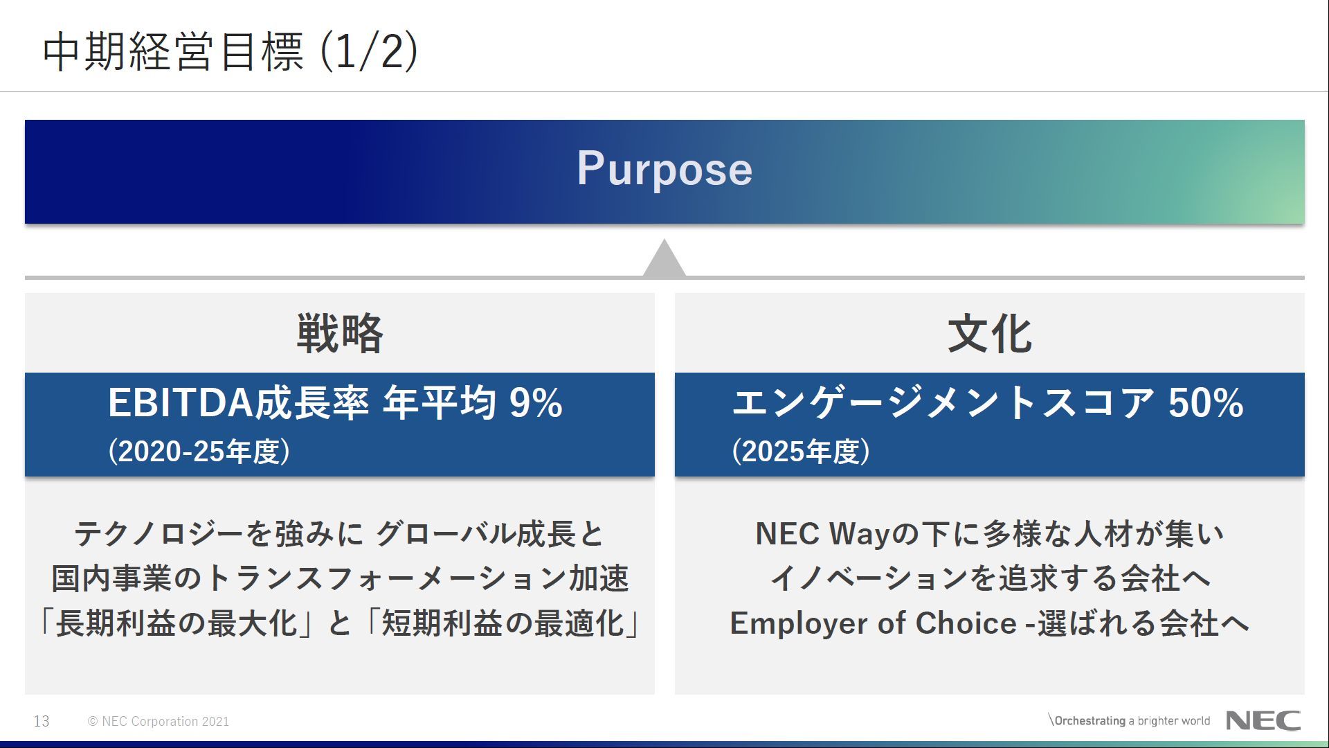 NECは“特需”追い風に想定より減収幅縮小、2025年の中期経営計画も発表：製造マネジメントニュース（2/2 ページ） MONOist