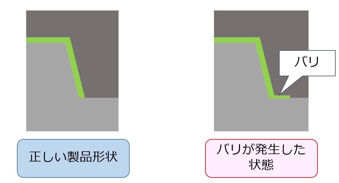 【トラブル6】バリの発生を阻止せよ ~パーティングラインとバリの関係~:2代目設計屋の事件簿~量産設計の現場から~(6)(1/2 ページ ...