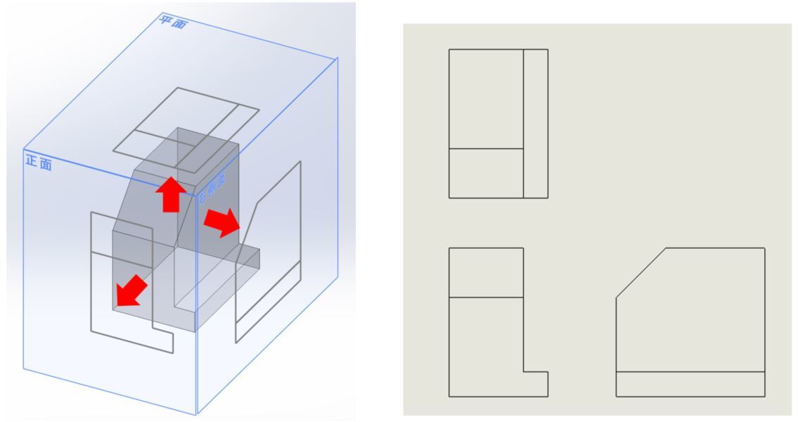 JIS製図って何ですか!? 「第三角法」について考える：3D CADとJIS製図（2）（1/2 ページ） - MONOist