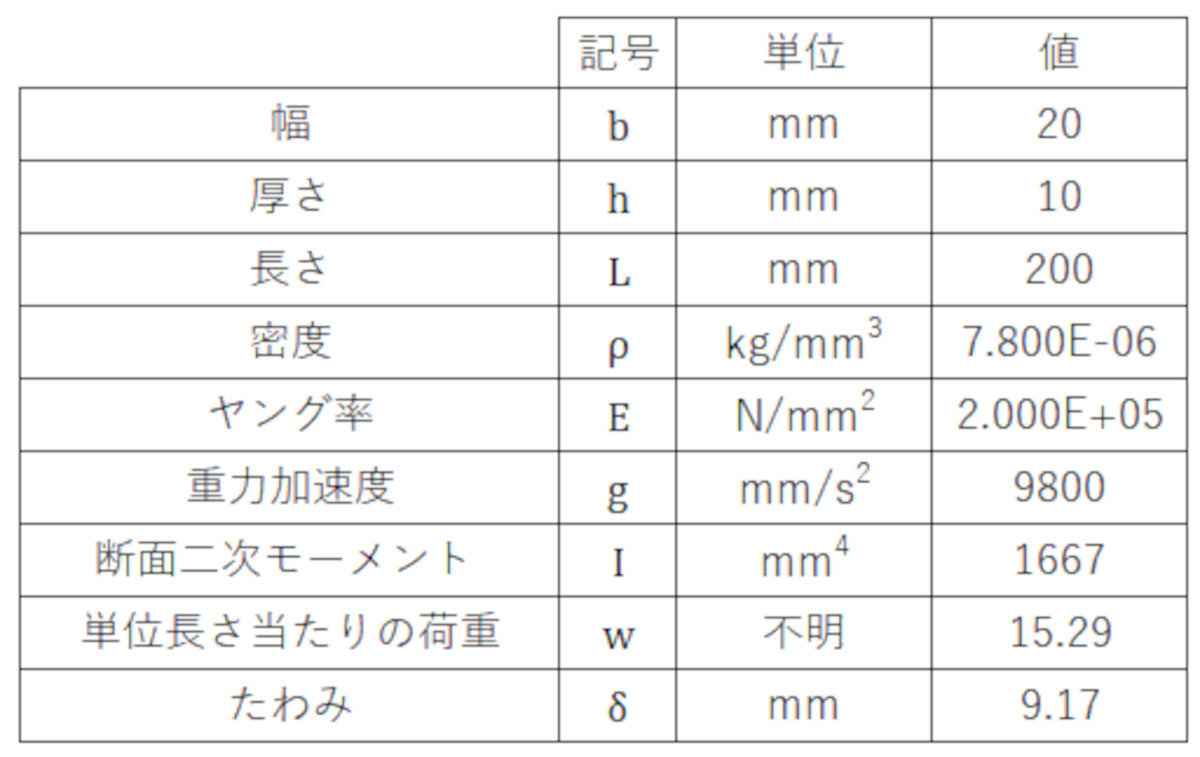 sus 摩擦係数一覧: sus304 摩擦係数 表 – MKWJD