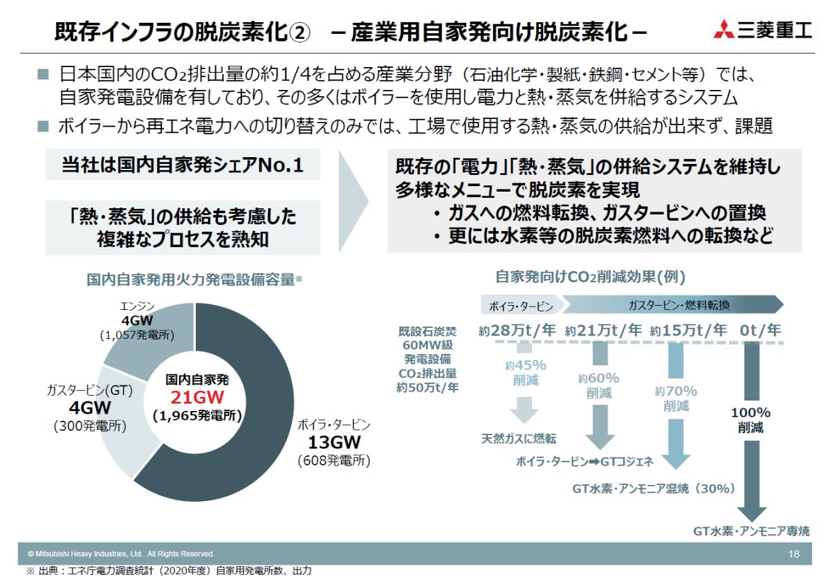 三菱重工が機械システム知能化基盤「ΣSynX」を展開、新領域拡大で手応え：製造マネジメントニュース（2/2 ページ） MONOist