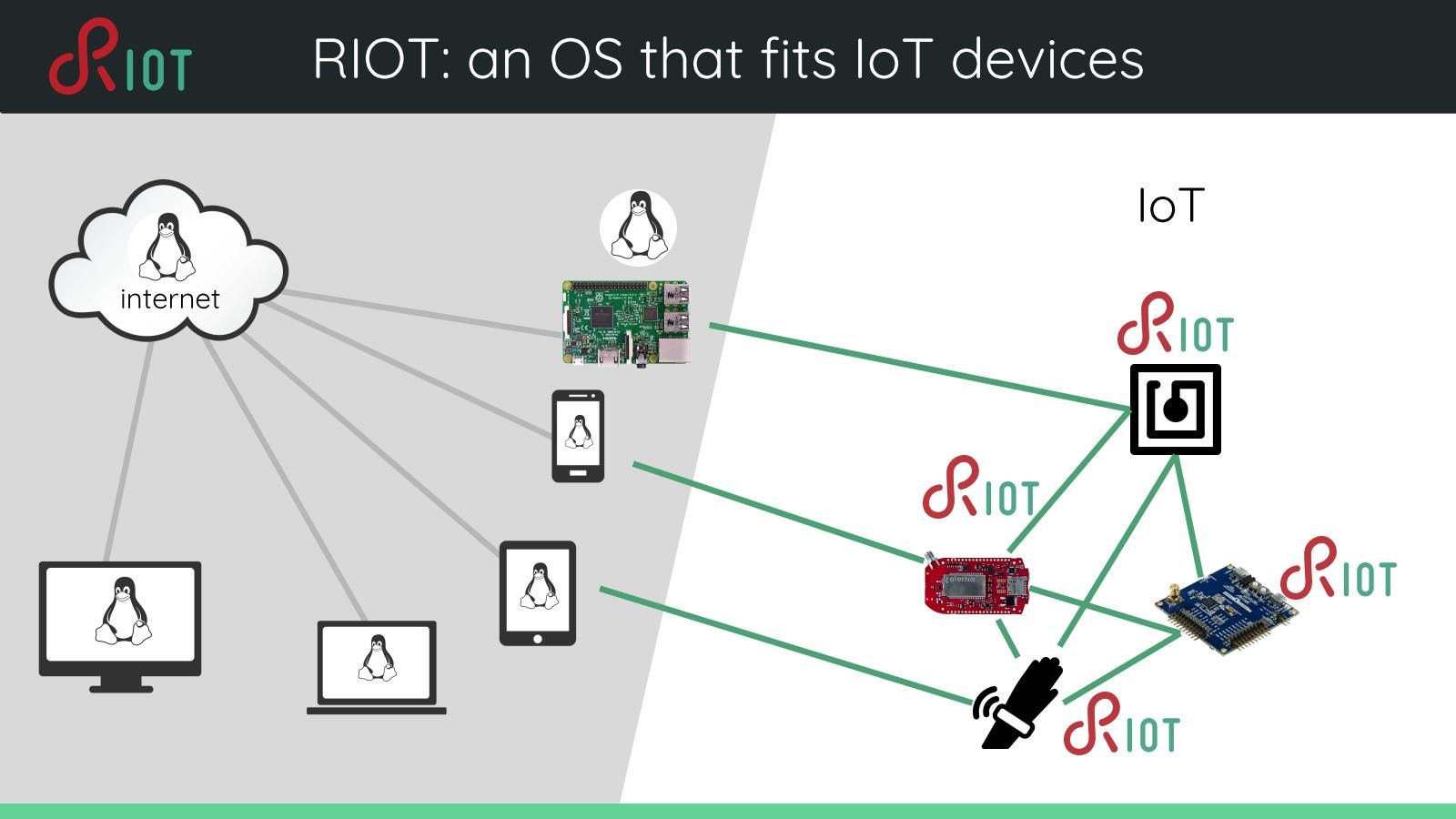 大学生まれのフル機能RTOS「RIOT-OS」は良くも悪くもビジネスと直結しない：リアルタイムOS列伝（17）（2/3 ページ） - MONOist