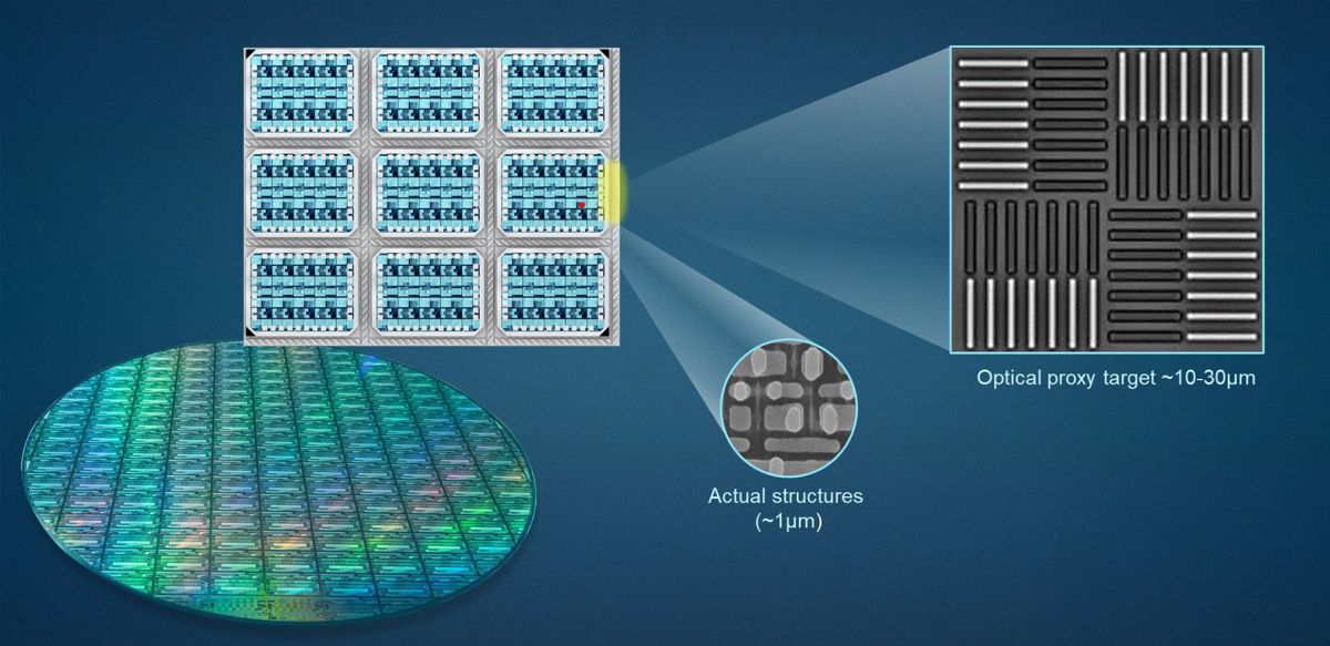 先端ロジック／メモリチップのパターニングには計測技術のブレークスルーが必要：アプライド マテリアルズ ブログ（2/2 ページ） MONOist