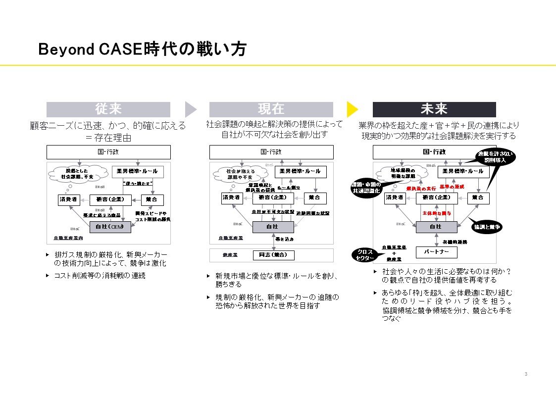 自動車「B2B時代」の本格到来、CASEの再定義が必要だ：グリーンモビリティの本質（1）（2/2 ページ） - MONOist