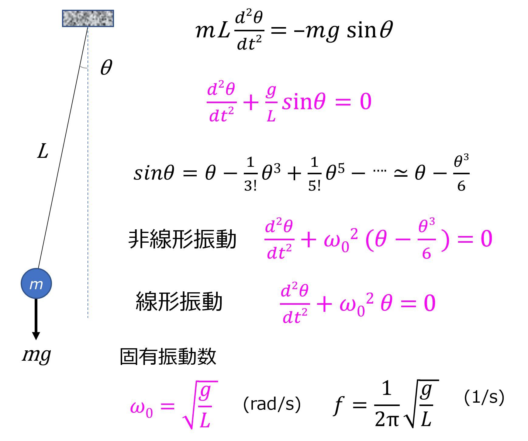 ばね 振動数 | ばね 共振周波数 – OTZF