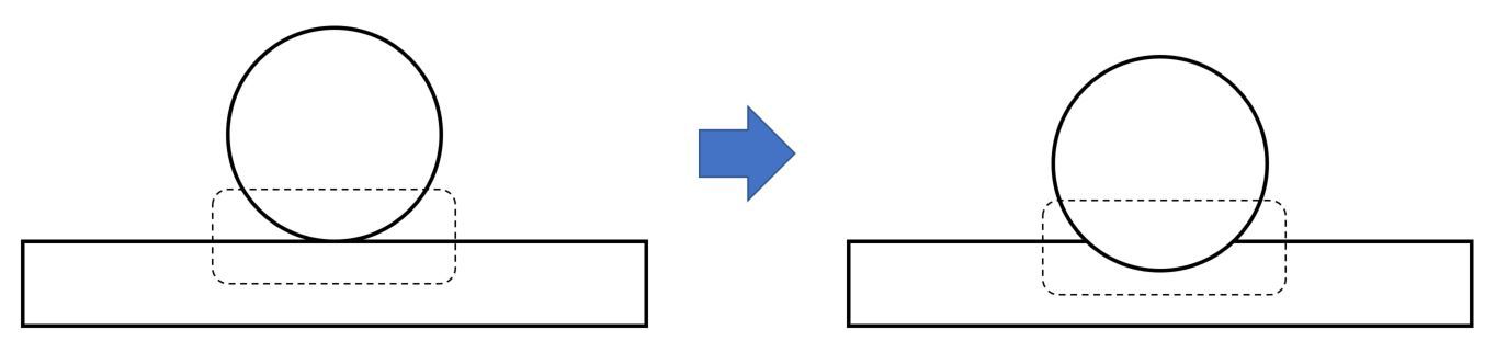 非線形解析って何だ!?：いまさら聞けない 非線形構造解析入門（1）（2/3 ページ） - MONOist