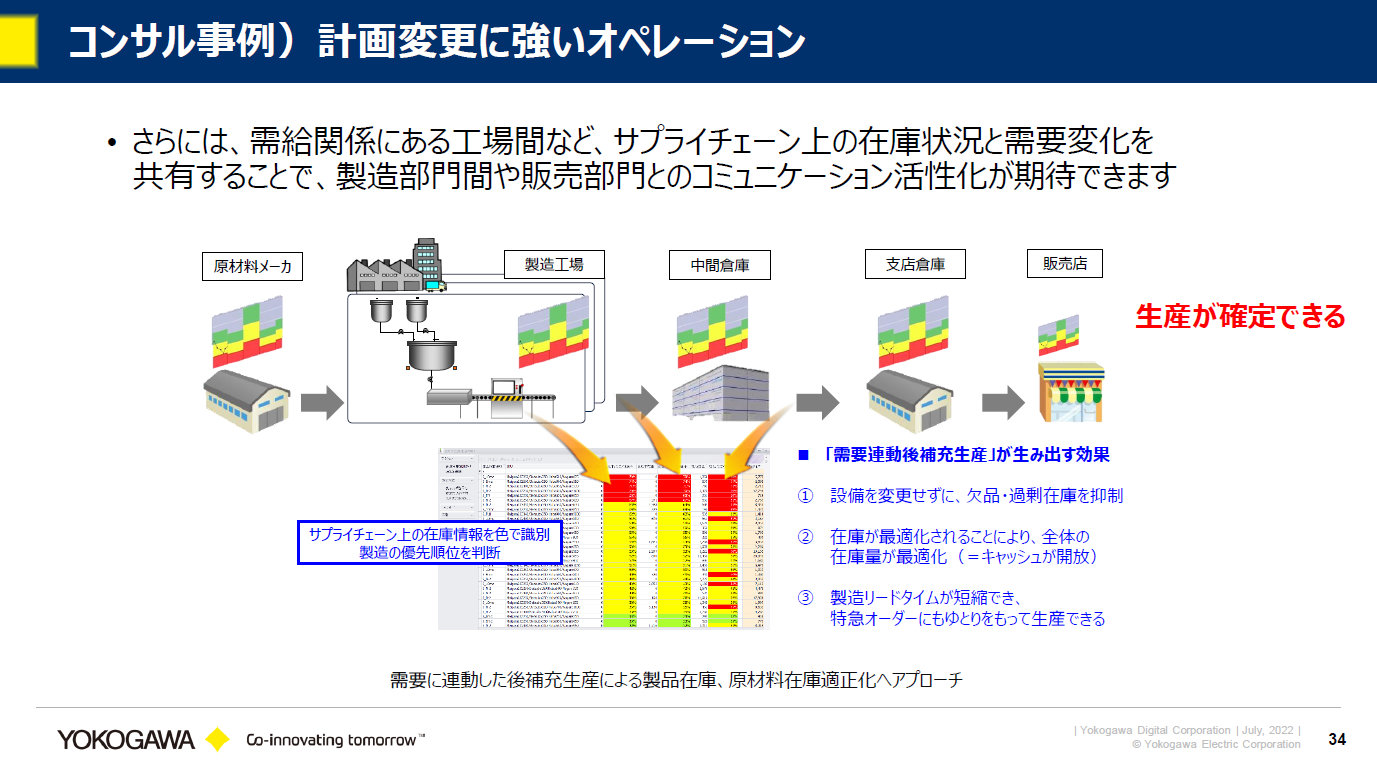 OTとITのノウハウを注入したDXを、横河デジタルの新たな挑戦：製造業×IoT キーマンインタビュー（2/2 ページ） - MONOist