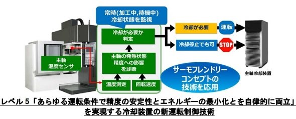 兵庫県知事 石丸