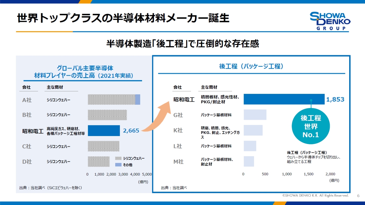 昭和電工半導体工場 _ レゾナック 昭和電工マテリアルズ – QHRZ