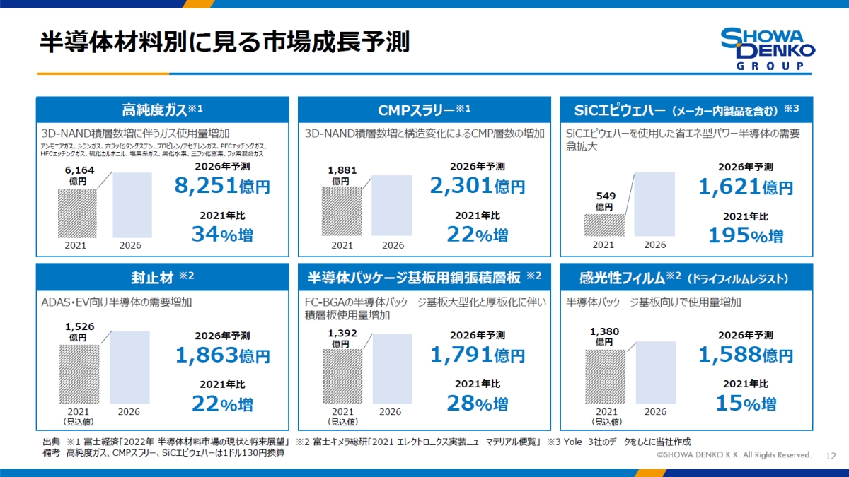 昭和電工 ハードディスク事業 | 昭和電工 hdd 部品 – YNVHU