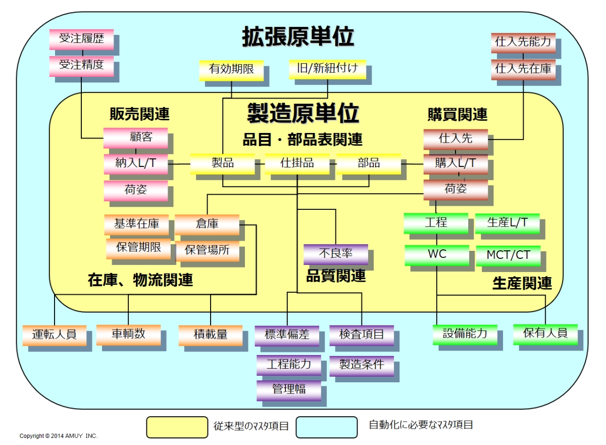 製品開発の品質管理ポイント（その1）QFDからFTA、FMEA、QC工程表まで：トヨタ式TQM×IoTによる品質保証強化（4）（2/2 ページ ...