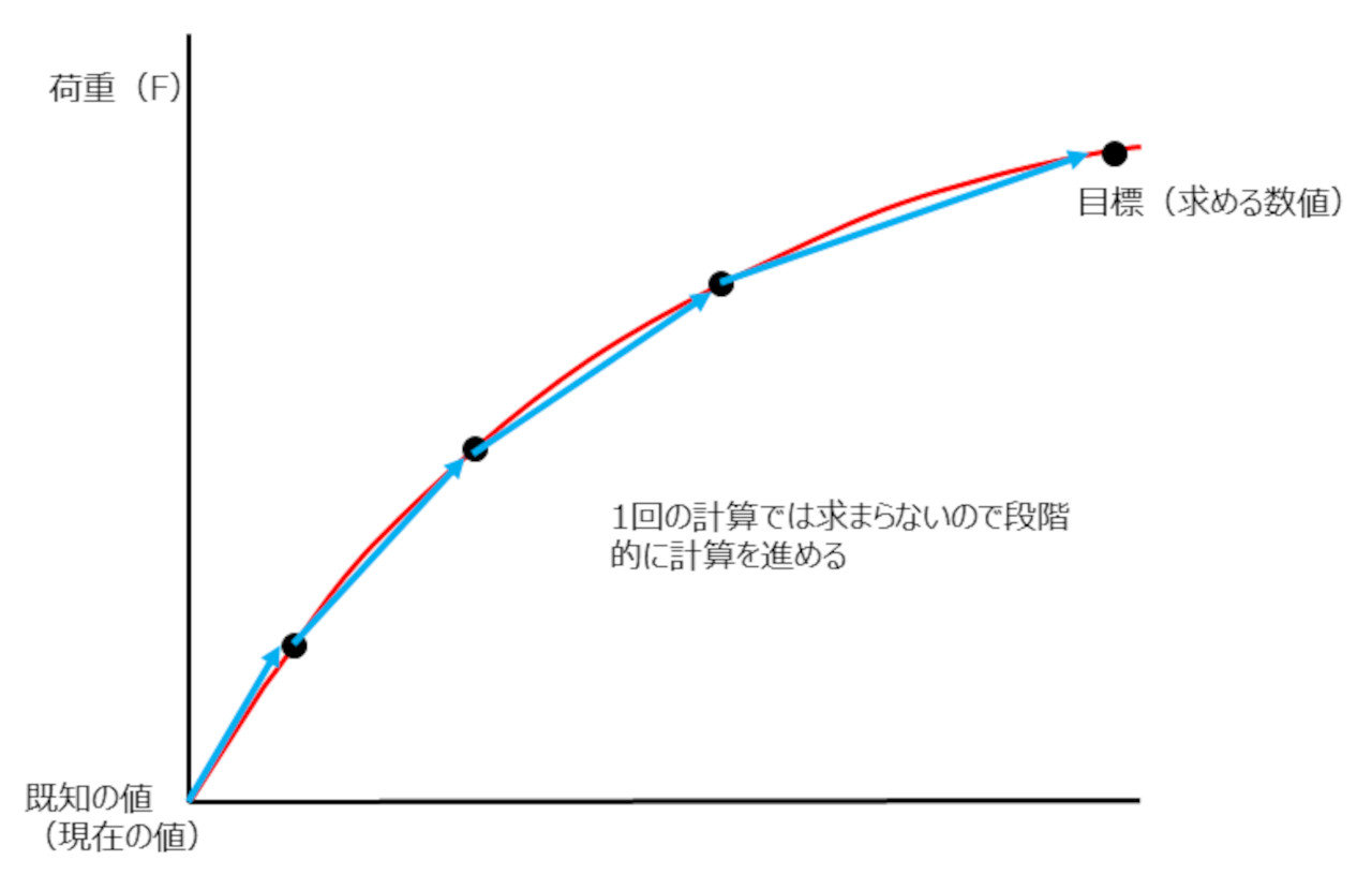 非線形計画法 最大化 , 非線形計画問題 制約なし問題の最適性条件と解法 – PFWISM