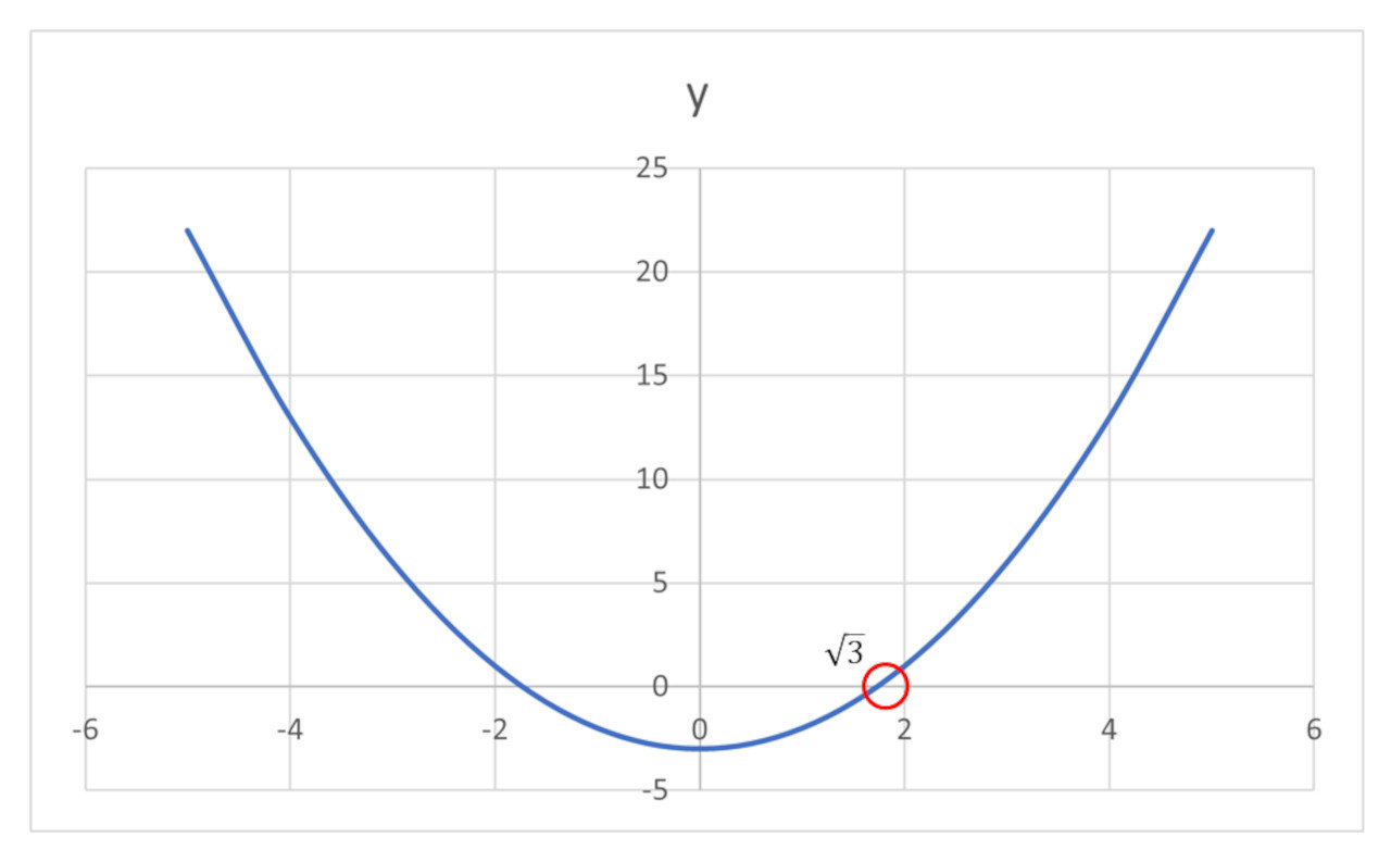 非線形の問題は一体どのように解くの？ 解析ソフトはどんな計算をしているの？：いまさら聞けない 非線形構造解析入門（6）（1/2 ページ ...