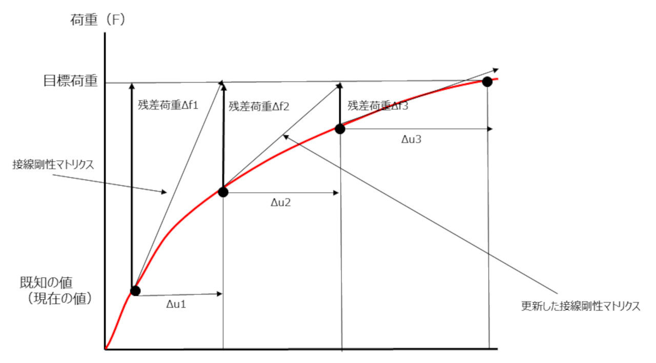 solidworks 非線形解析 | solidworks 応力ひずみ線図 – XHAJYF