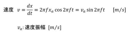 振動と音に関する基礎量 その1：CAEと計測技術を使った振動・騒音対策（2）（1/4 ページ） - MONOist