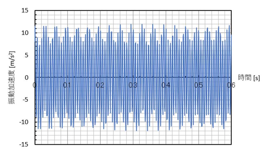 振動と音に関する基礎量 その1：CAEと計測技術を使った振動・騒音対策（2）（1/4 ページ） - MONOist