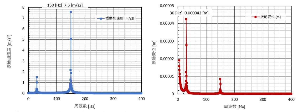 振動と音に関する基礎量 その1:CAEと計測技術を使った振動・騒音対策(2)(1/4 ページ) - MONOist