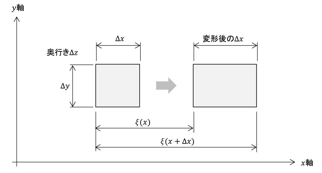 振動と音に関する基礎量 その1:CAEと計測技術を使った振動・騒音対策(2)(2/4 ページ) - MONOist
