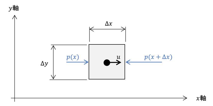 振動と音に関する基礎量 その1:CAEと計測技術を使った振動・騒音対策(2)(2/4 ページ) - MONOist