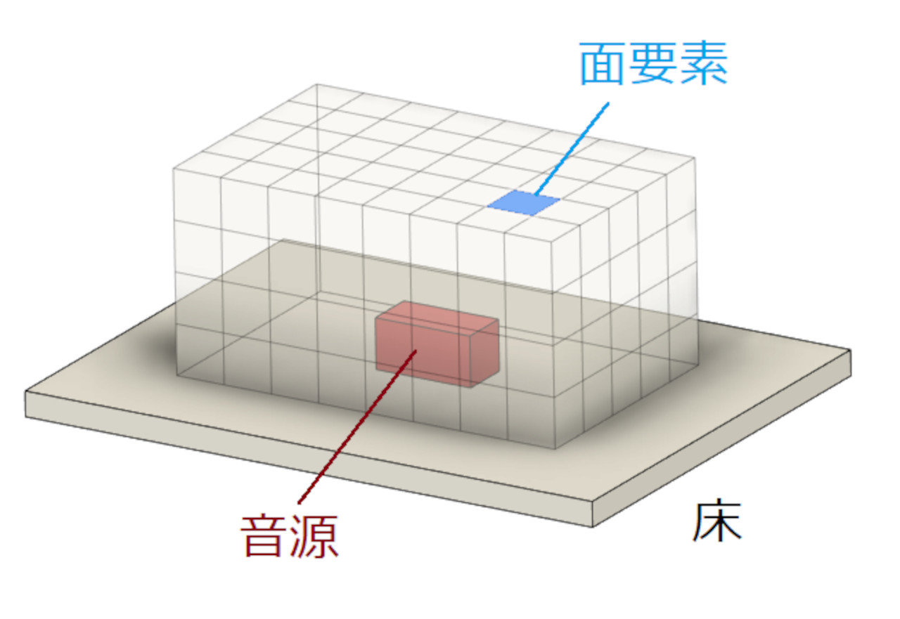 振動と音に関する基礎量 その2：CAEと計測技術を使った振動・騒音対策（3）（3/4 ページ） - MONOist