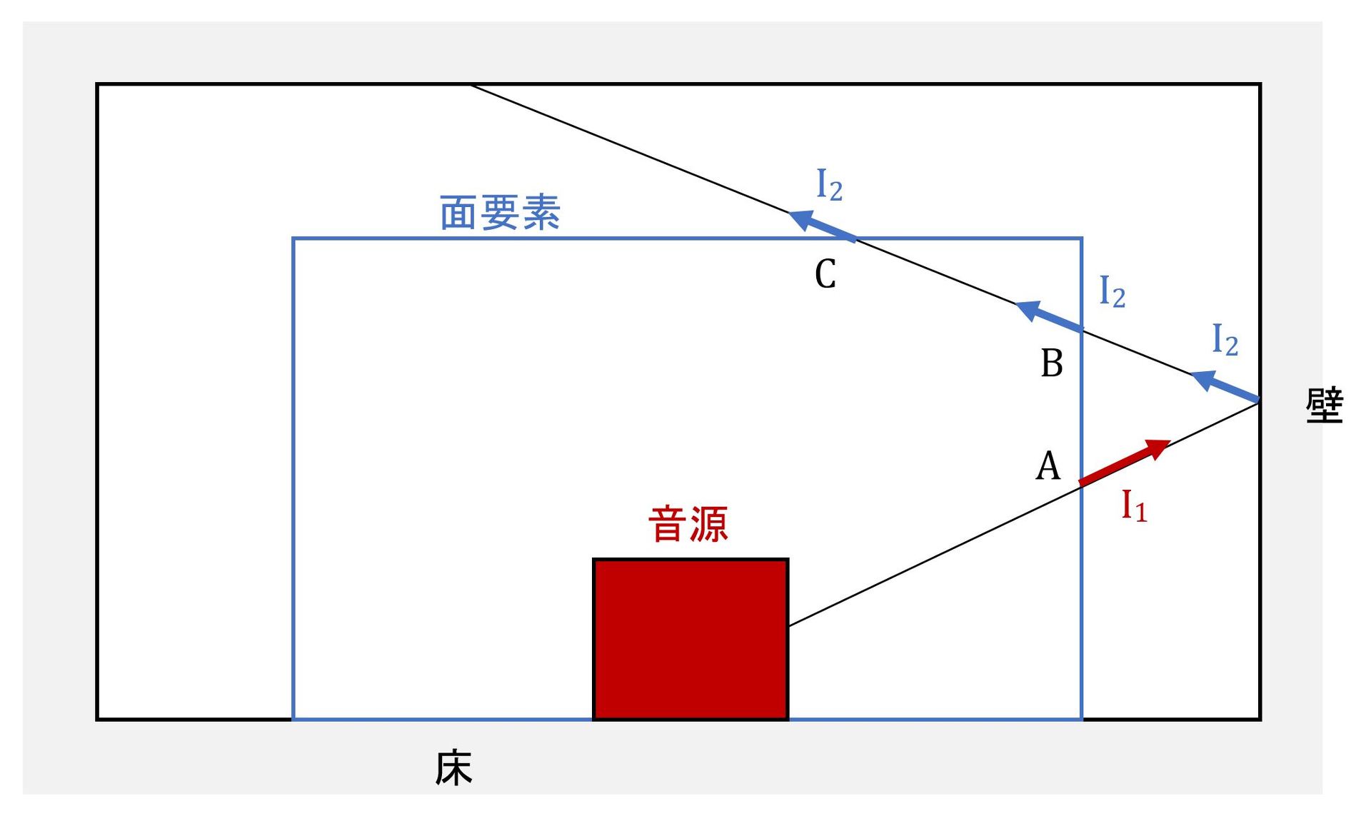 振動と音に関する基礎量 その2:CAEと計測技術を使った振動・騒音対策(3)(3/4 ページ) - MONOist
