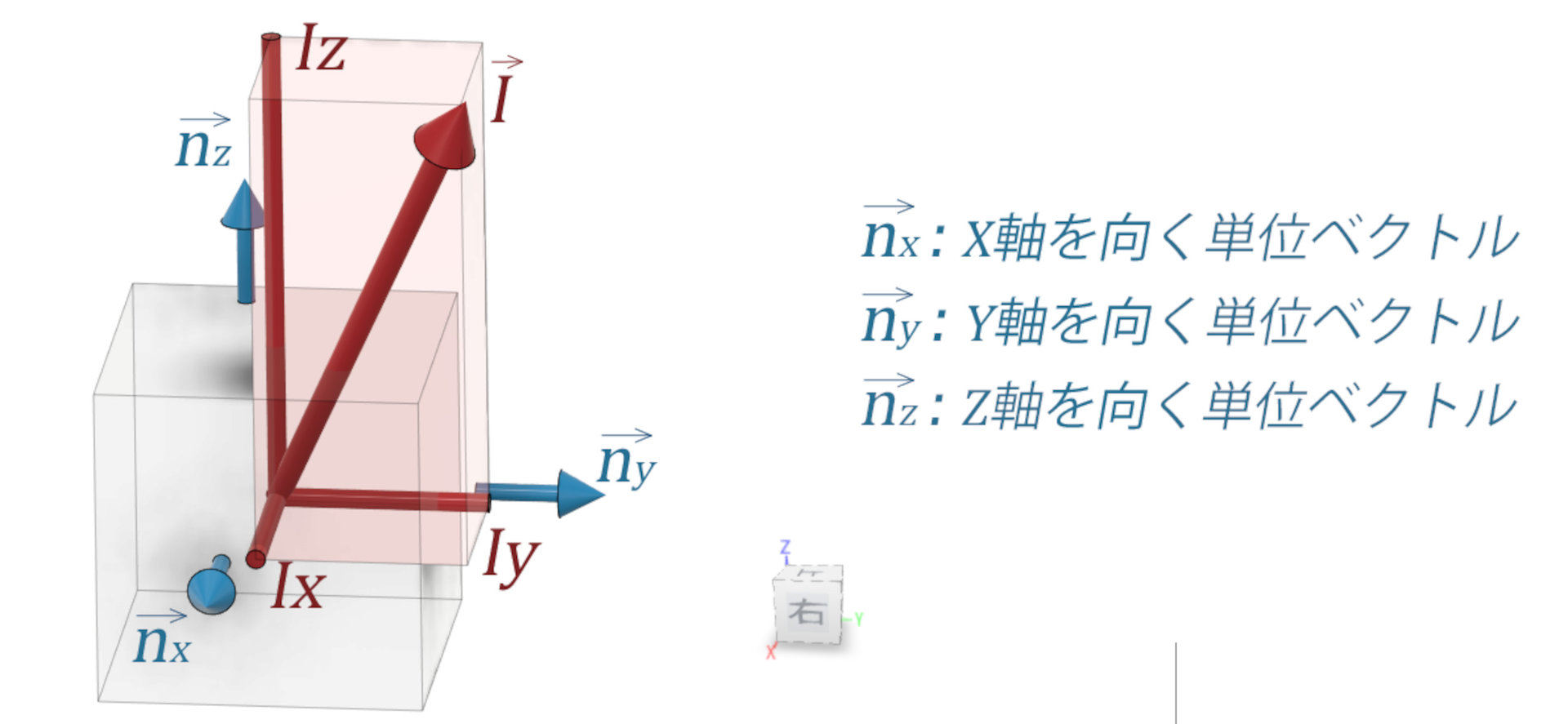 振動と音に関する基礎量 その2:CAEと計測技術を使った振動・騒音対策(3)(4/4 ページ) - MONOist