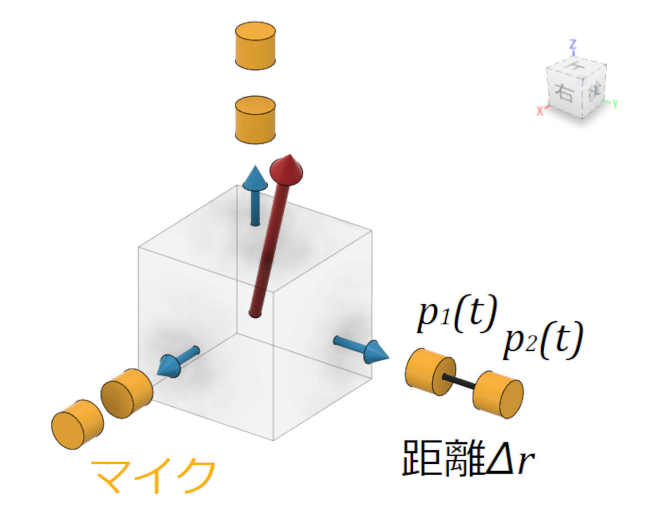 振動と音に関する基礎量 その2:CAEと計測技術を使った振動・騒音対策(3)(4/4 ページ) - MONOist