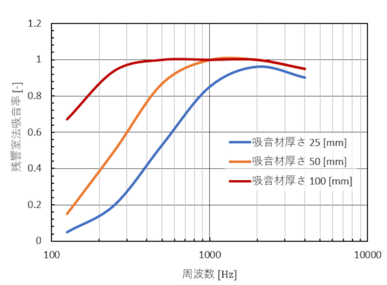 振動・騒音対策の前に「周波数分析」の必要性と原理を理解する：CAEと計測技術を使った振動・騒音対策（4）（1/4 ページ） - MONOist