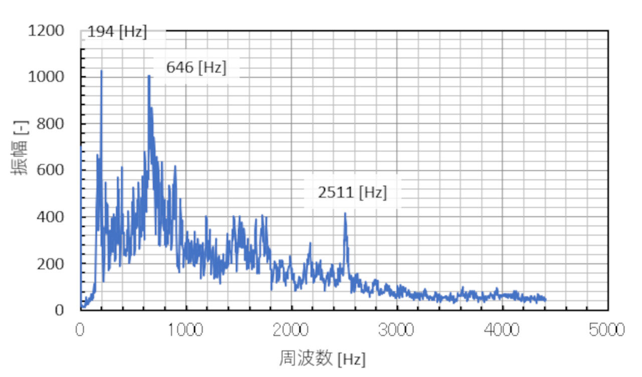 キャリア周波数騒音 | キャリア周波数 振動 – ZJFK