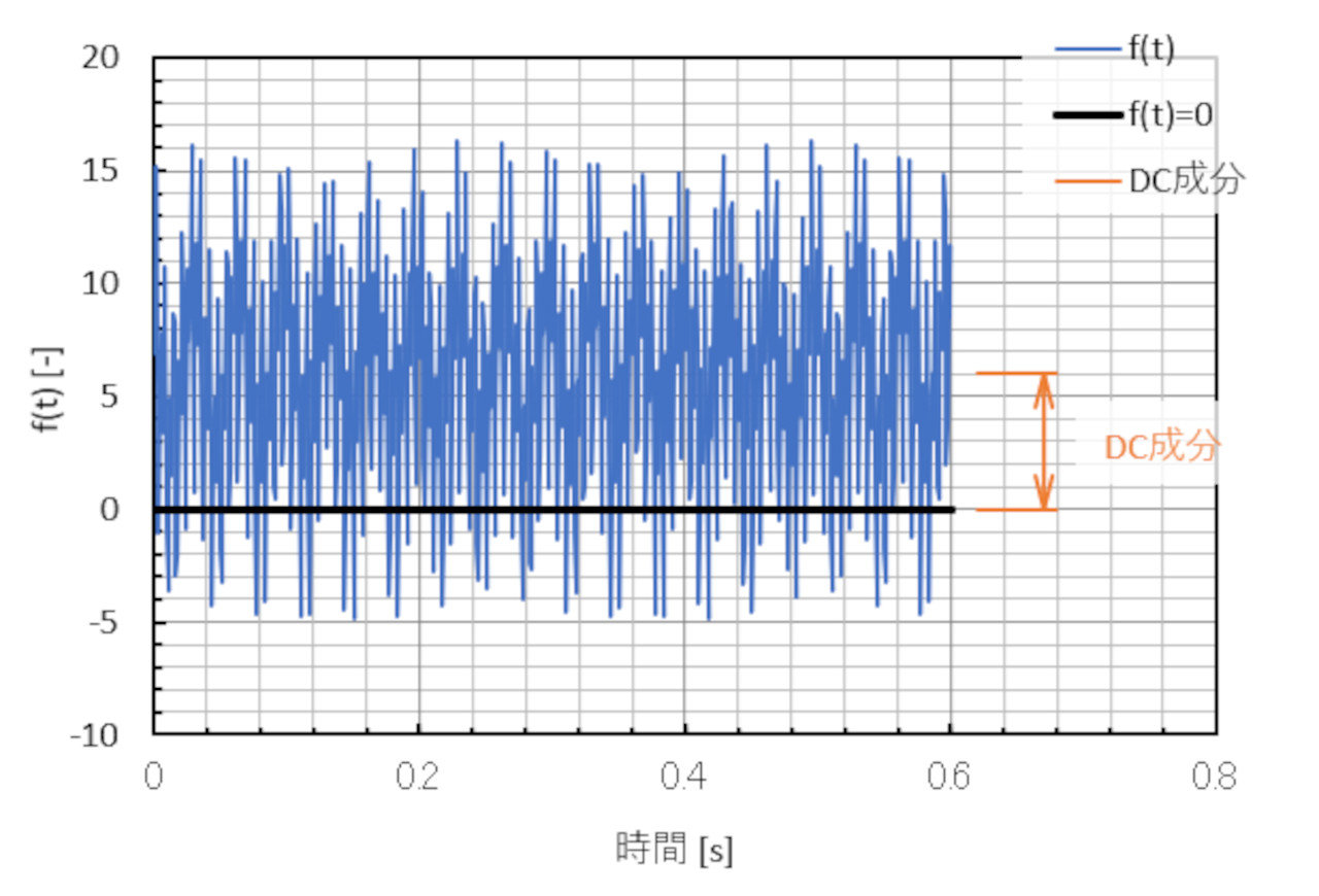 時間周波数分析 _ 周波数と時間の関係 – SKLF