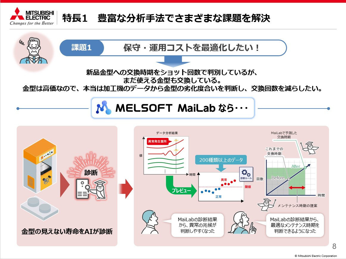 誰でもできる現場データ活用へ 三菱電機「MELSOFT MaiLab」が目指す“AIの民主化”：製造現場のデータ活用ツール - MONOist