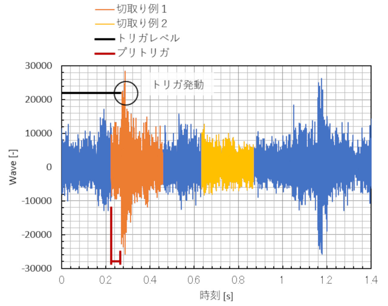 FFTアナライザを使いこなそう!:CAEと計測技術を使った振動・騒音対策(6)(1/5 ページ) - MONOist