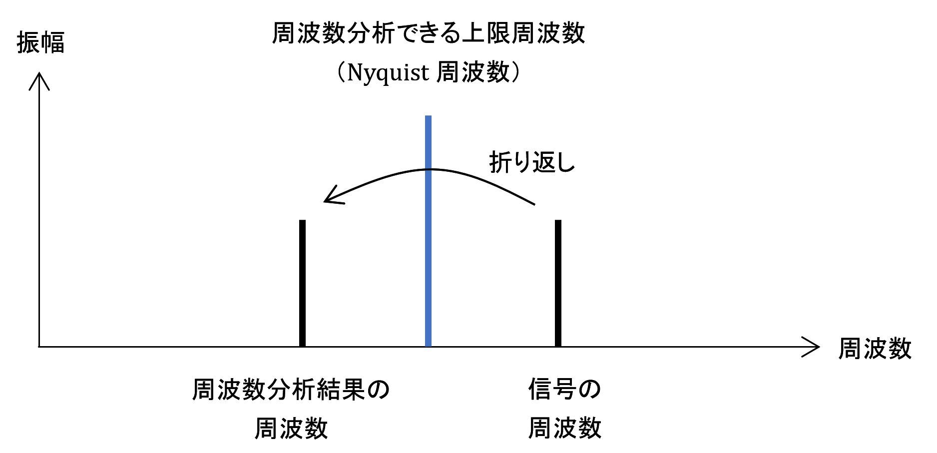 FFTアナライザを使いこなそう!:CAEと計測技術を使った振動・騒音対策(6)(4/5 ページ) - MONOist