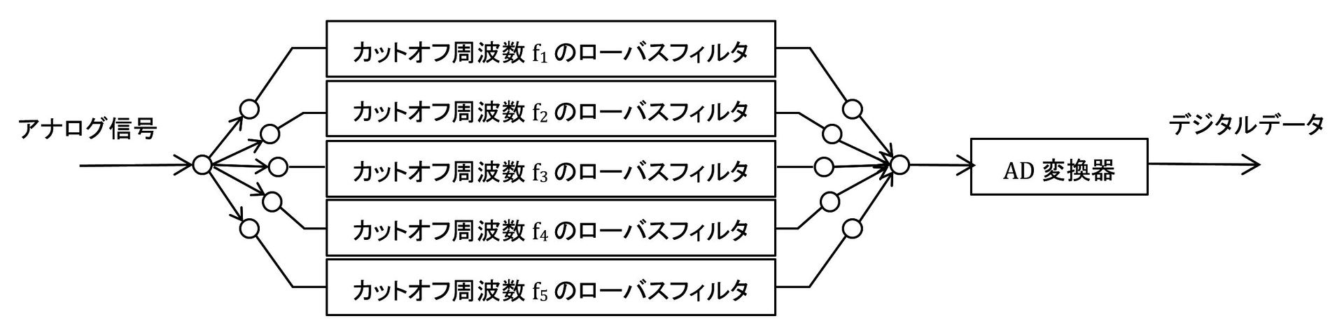 FFTアナライザを使いこなそう!:CAEと計測技術を使った振動・騒音対策(6)(4/5 ページ) - MONOist
