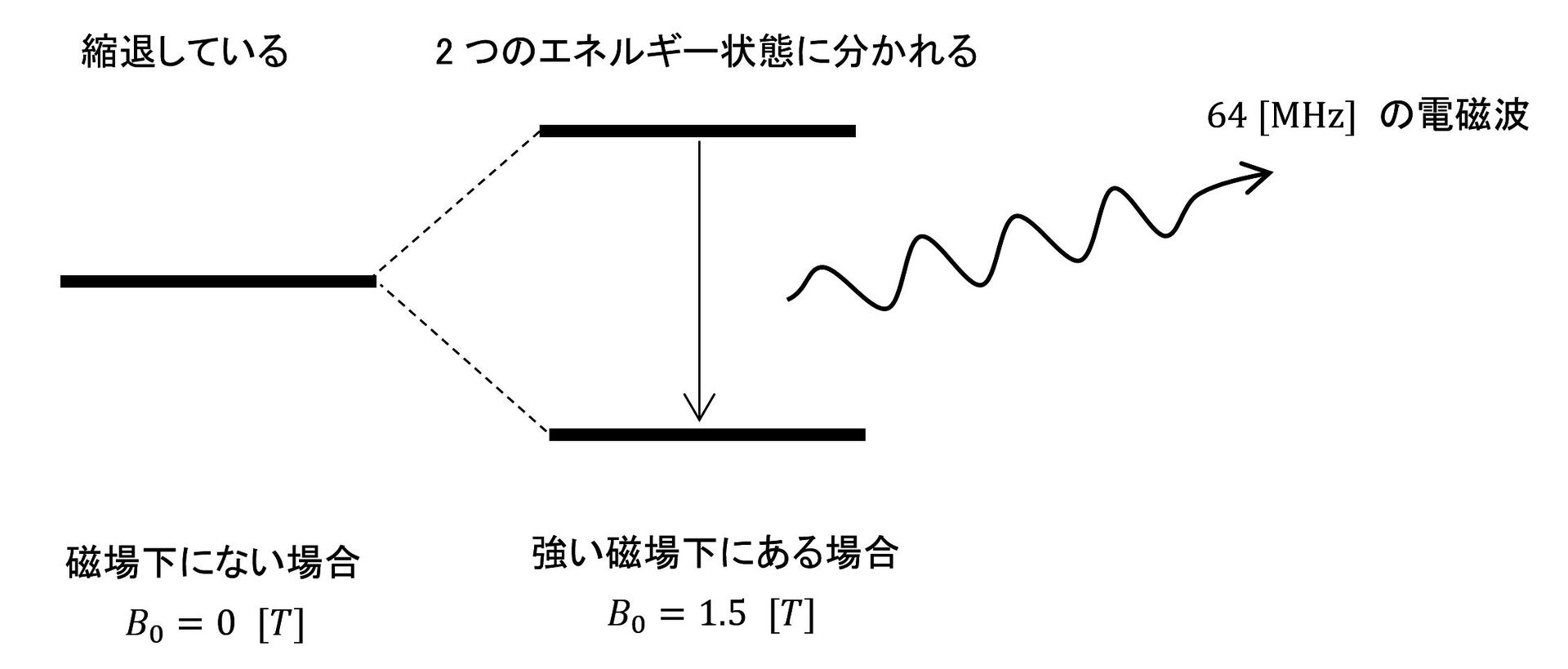 FFTアナライザを使いこなそう!:CAEと計測技術を使った振動・騒音対策(6)(5/5 ページ) - MONOist
