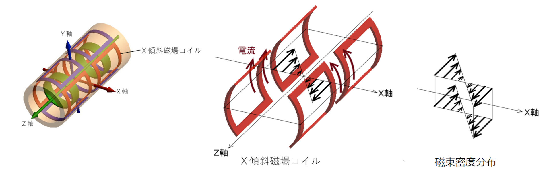 FFTアナライザを使いこなそう!:CAEと計測技術を使った振動・騒音対策(6)(5/5 ページ) - MONOist
